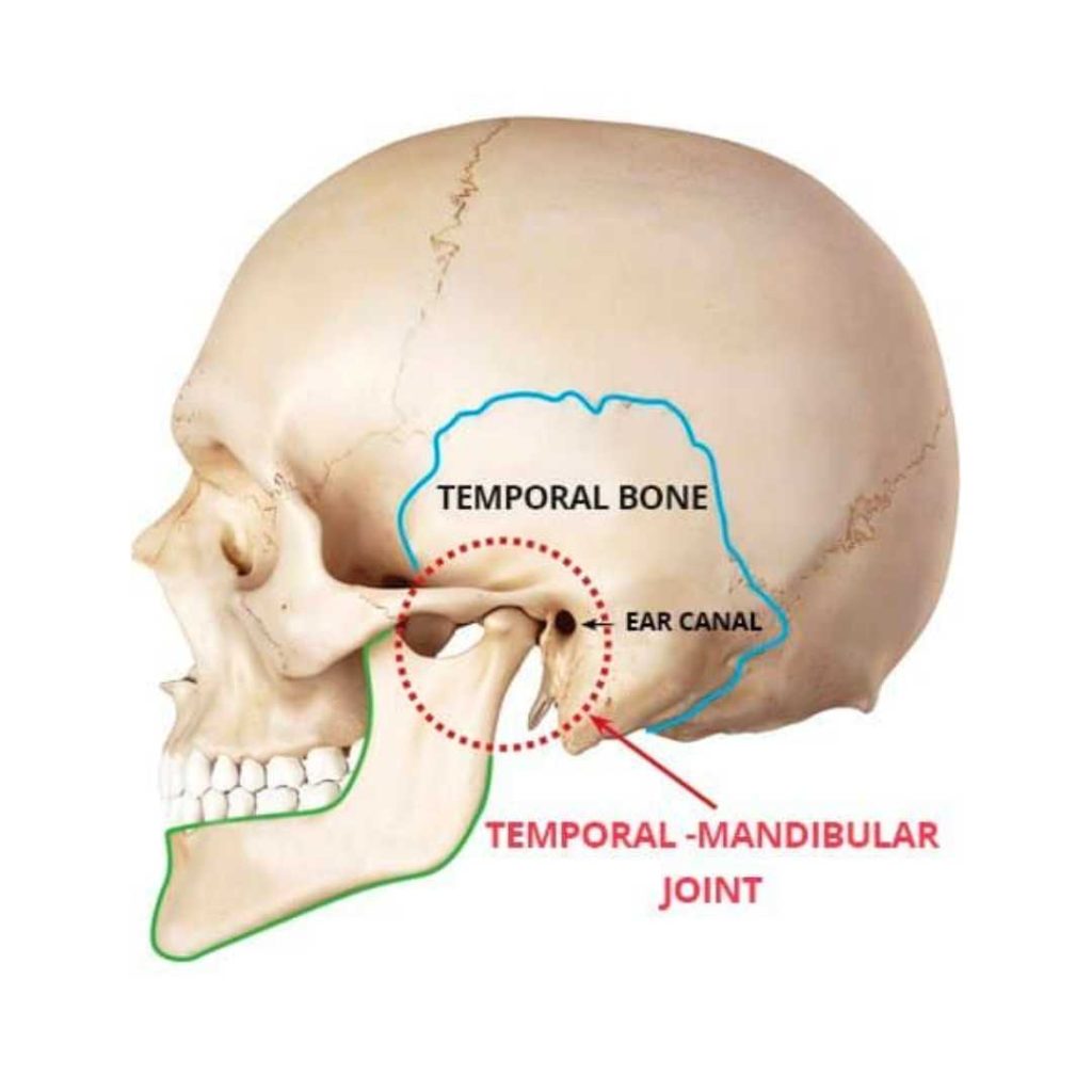 TMJ treatment Calgary